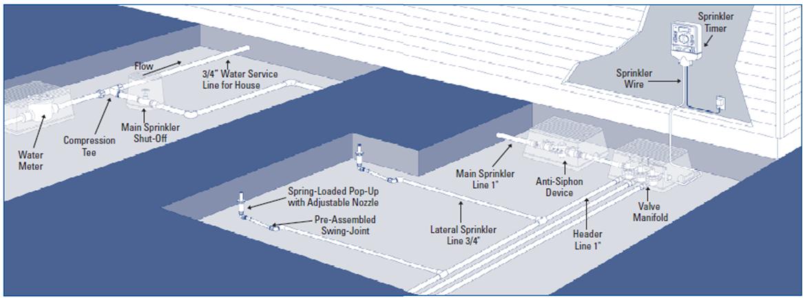 anatomy-of-sprinkler1.jpg